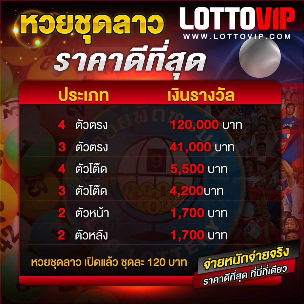 อัตตราการจ่ายเงิน แทงหวยลาว lotto2-1